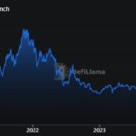UNI outlook as Uniswap president and COO steps down after four years