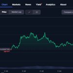 FLOKI eyes 120% rally as Valhalla launches $10K giveaway after explosive weekly growth