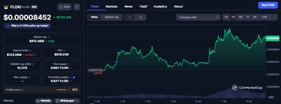 Floki 7D Price Chart