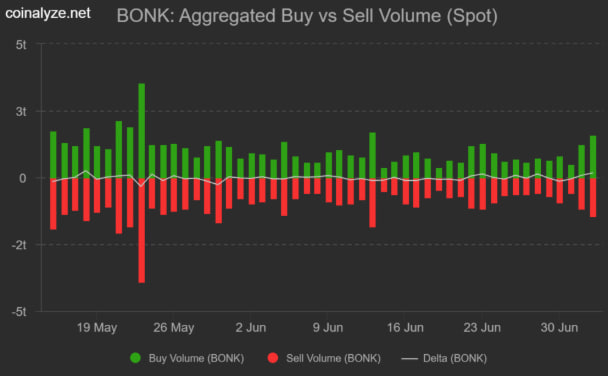 Bonk data on Coinalyze