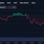 AVAX price outlook: SkyBridge Capital to tokenize $300M on Avalanche blockchain