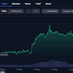 Aave’s new Horizon allows institutions to borrow stablecoins using real-world assets