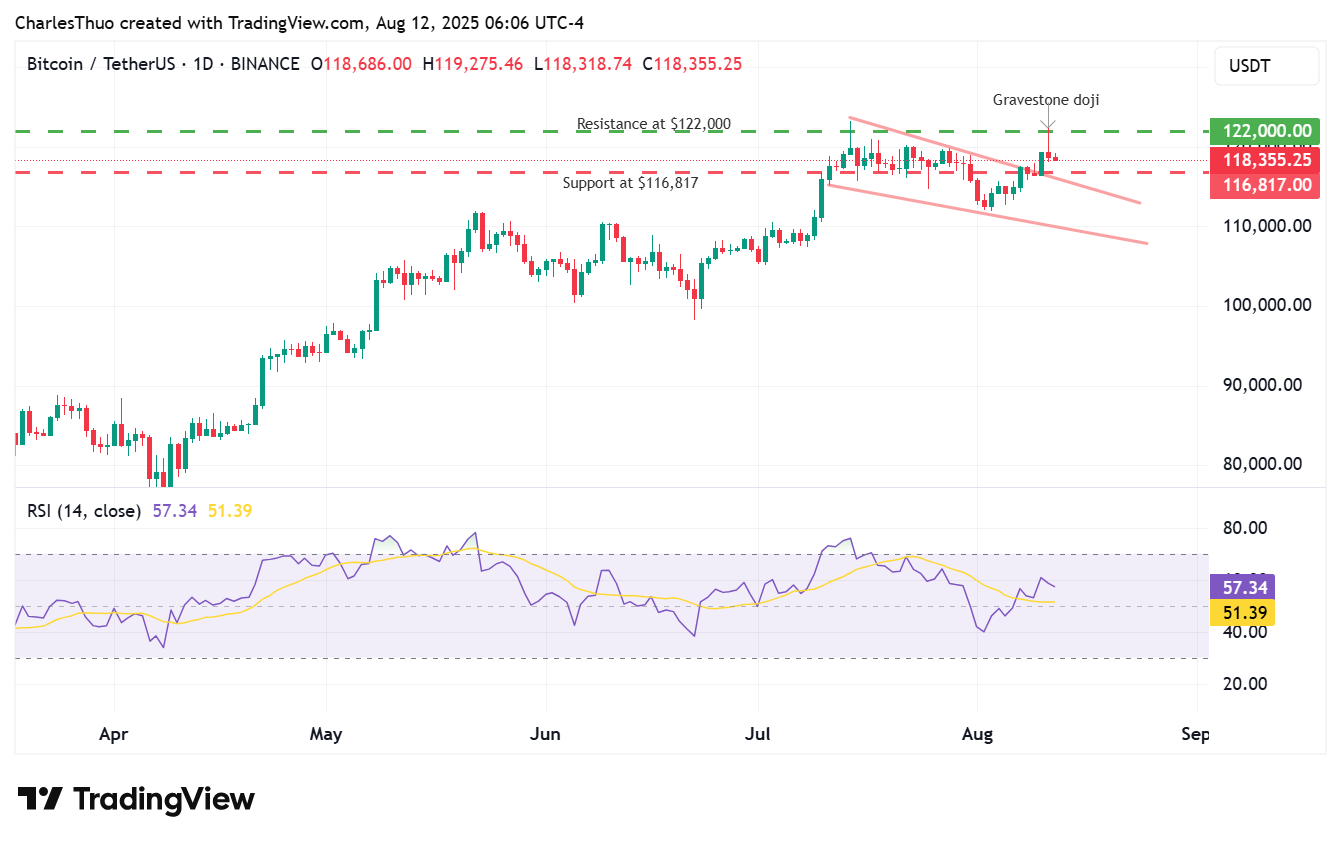 Bitcoin price chart analysis