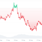 INJ price eyes $20 as Republic expands RWA with Injective