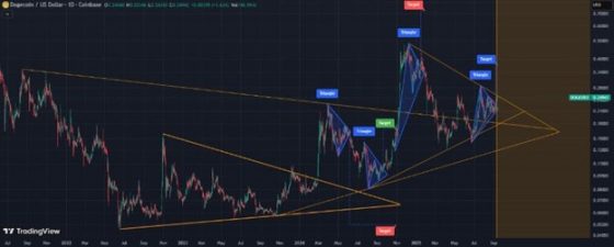 A symmetrical triangle breakout