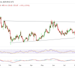 Zcash (ZEC) price surges 10% as privacy coins rally, boosted by Zashi CrossPay