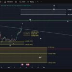Dogecoin price forecast after the DOJE ETF launch delay: analysis points to $3