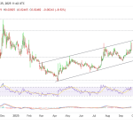Flare price surges amid 290% volume spike: next target for FLR?