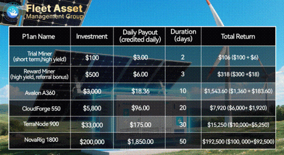 Get rid of the anxiety of hoarding coins: Fleet Miner allows XRP to generate stable income every day 2