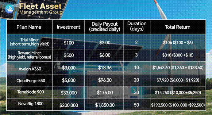 Get rid of the anxiety of hoarding coins: Fleet Miner allows XRP to generate stable income every day 2