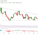 Ondo surges as RWA growth fuels price rally