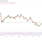 Aster price risks dip below $1 despite major buyback plan