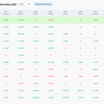 Ethereum $5K price forecast amid ETF inflows and Jack Ma’s ETH reserve boost