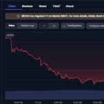 Mantle (MNT) kicks off 5-month global hackathon with $150K in rewards