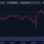 Ripple (XRP) makes $1B move into corporate finance with GTreasury acquisition