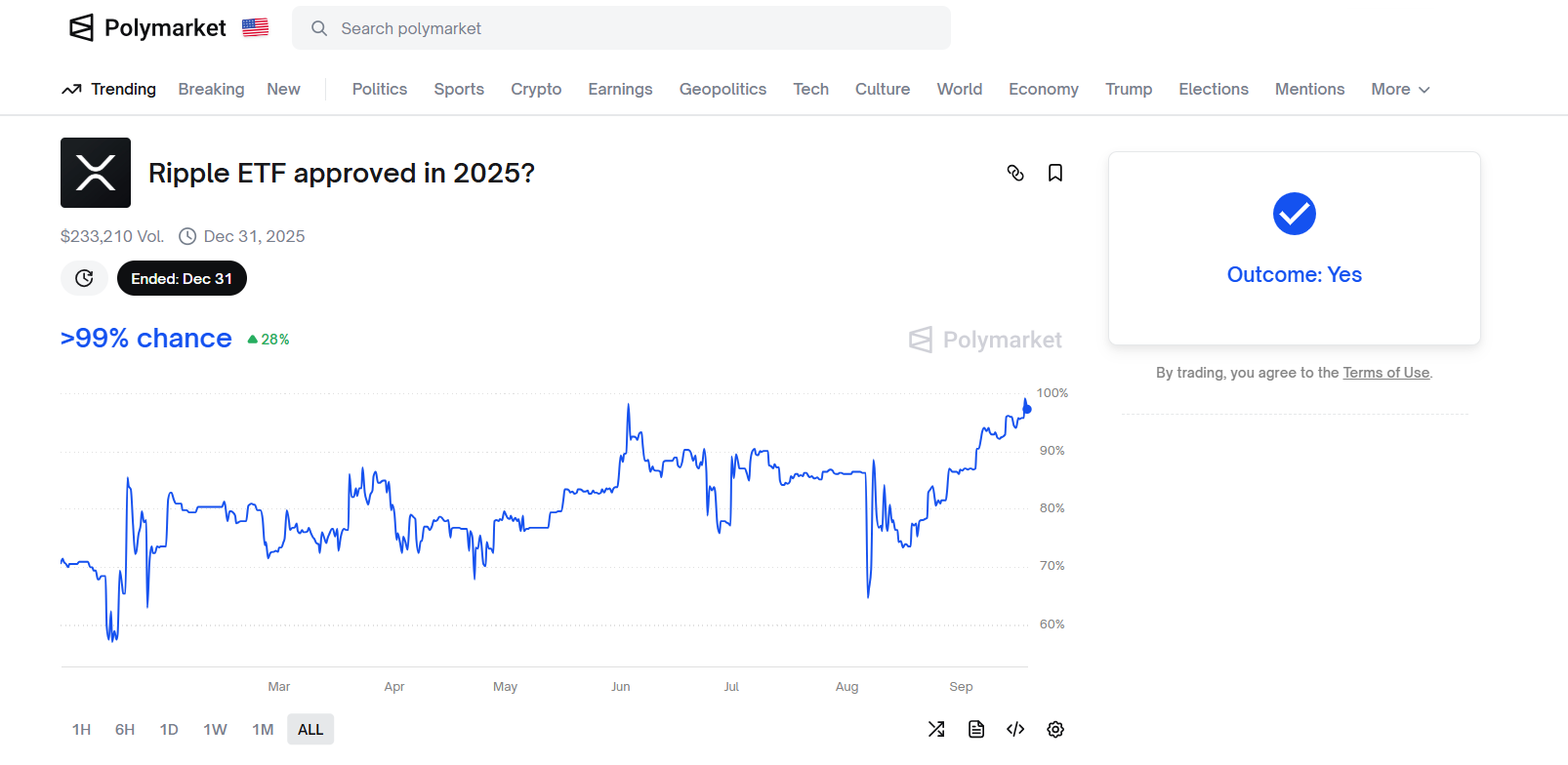 XRP ETFs approval odds