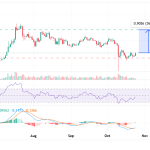 XRP on the edge: from 15% slump to supply shock — is a $12 breakout next?