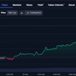 HBAR price surges as Hedera joins Google BigQuery for transparent data access