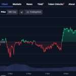 Sui Foundation partners with Crypto.com to enhance institutional-grade SUI custody