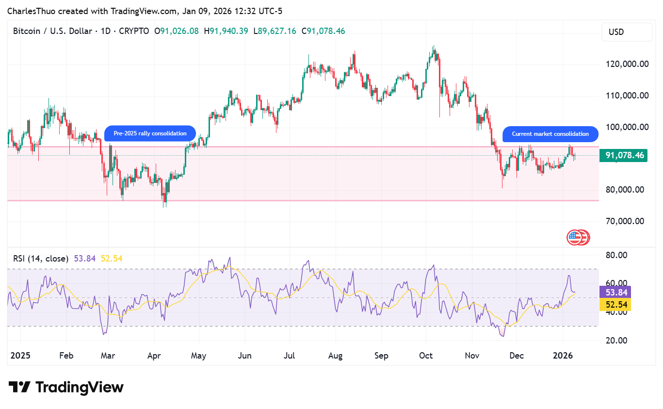 Bitcoin price analysis