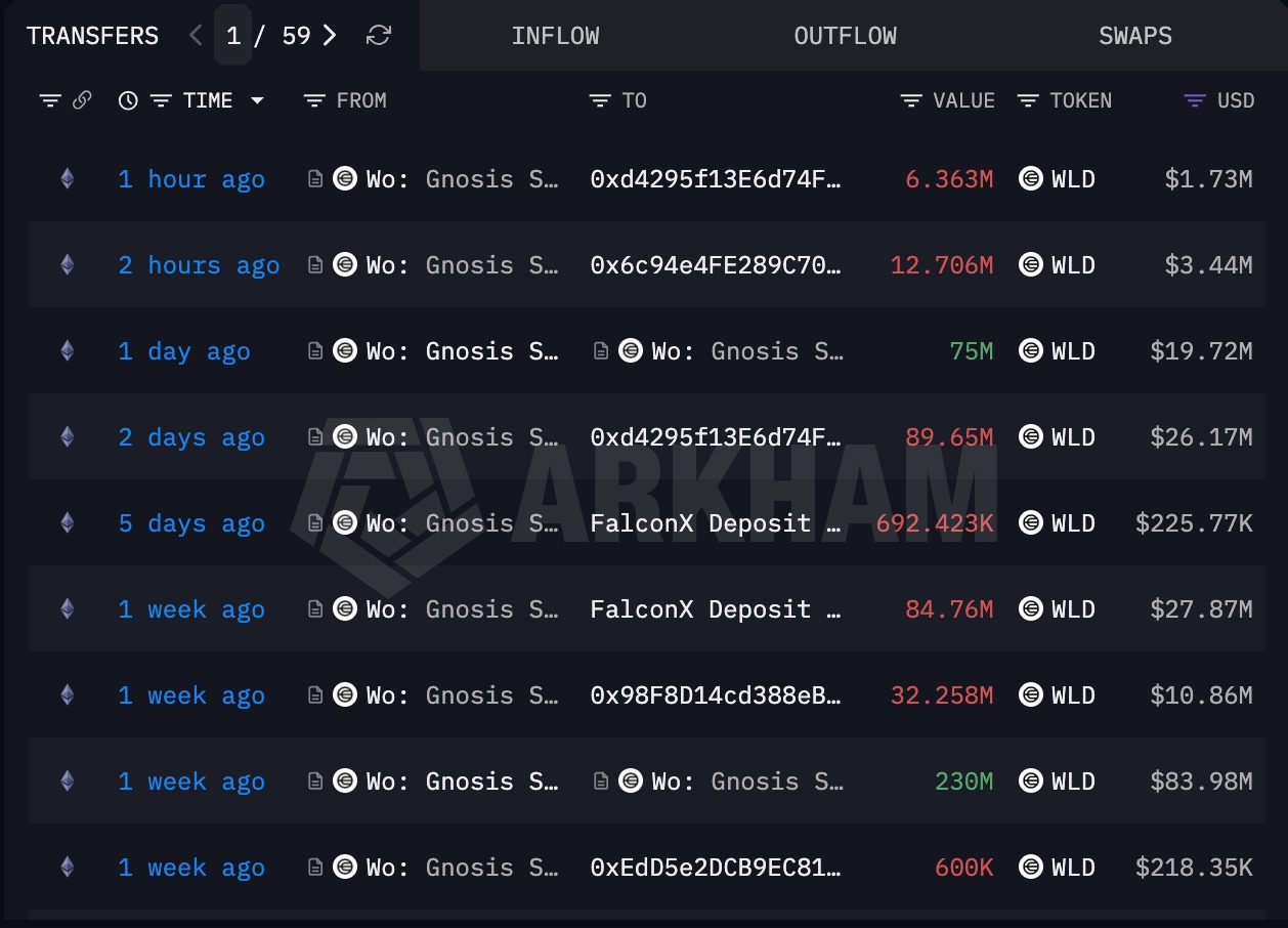 Arkham Intelligence - Worldcoin