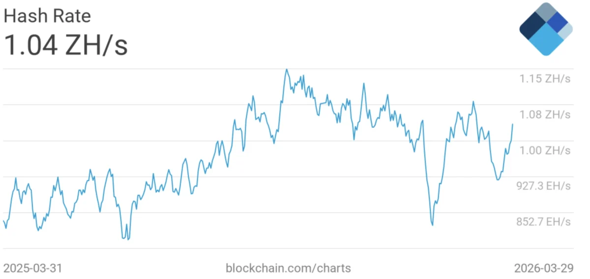 bitcoin mining hash rate chart