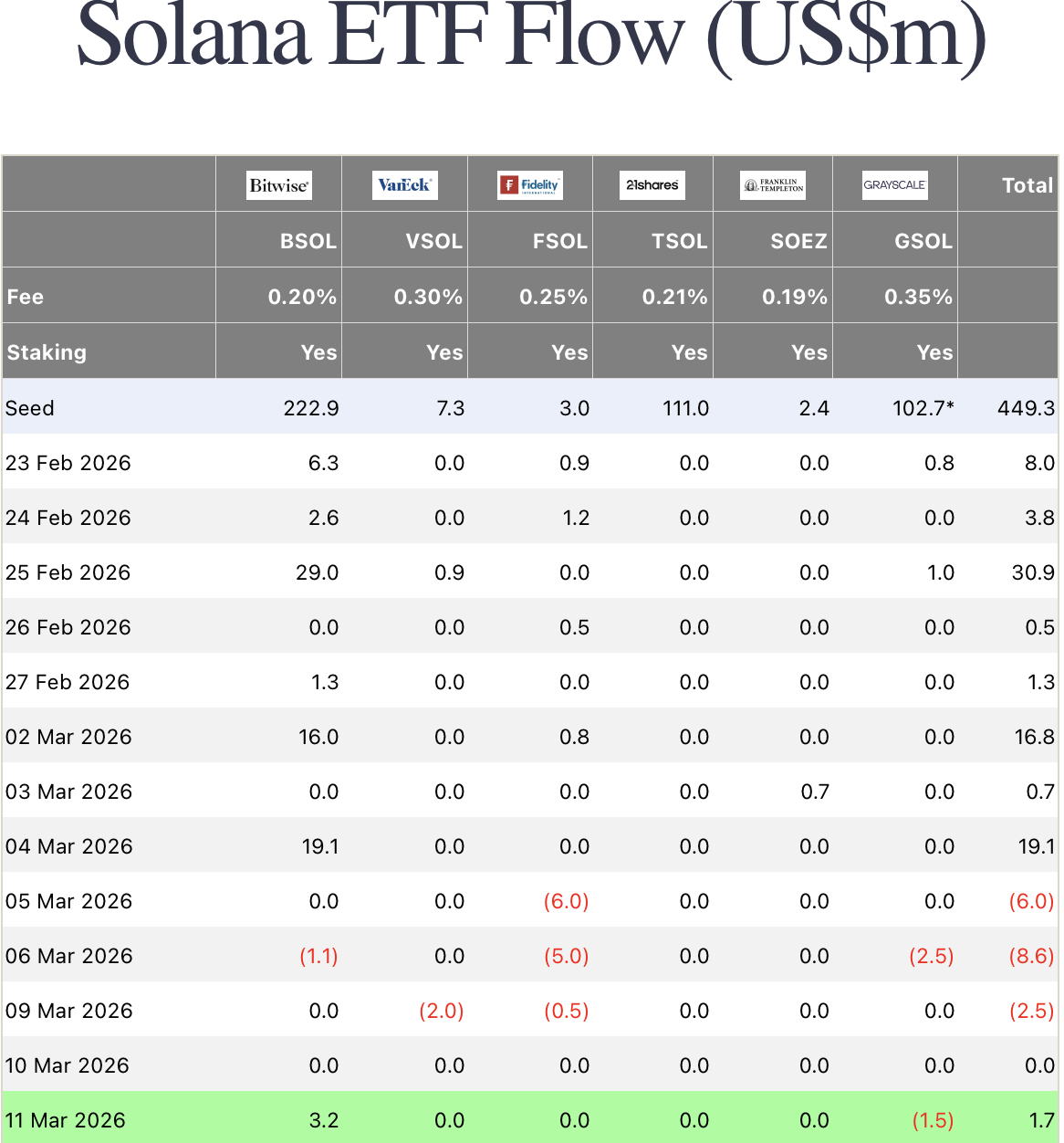 solana etf