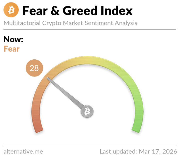 fear I greed index