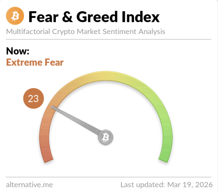 fear and greed index