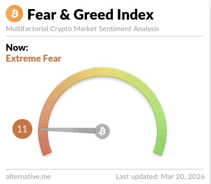 fear and greed index