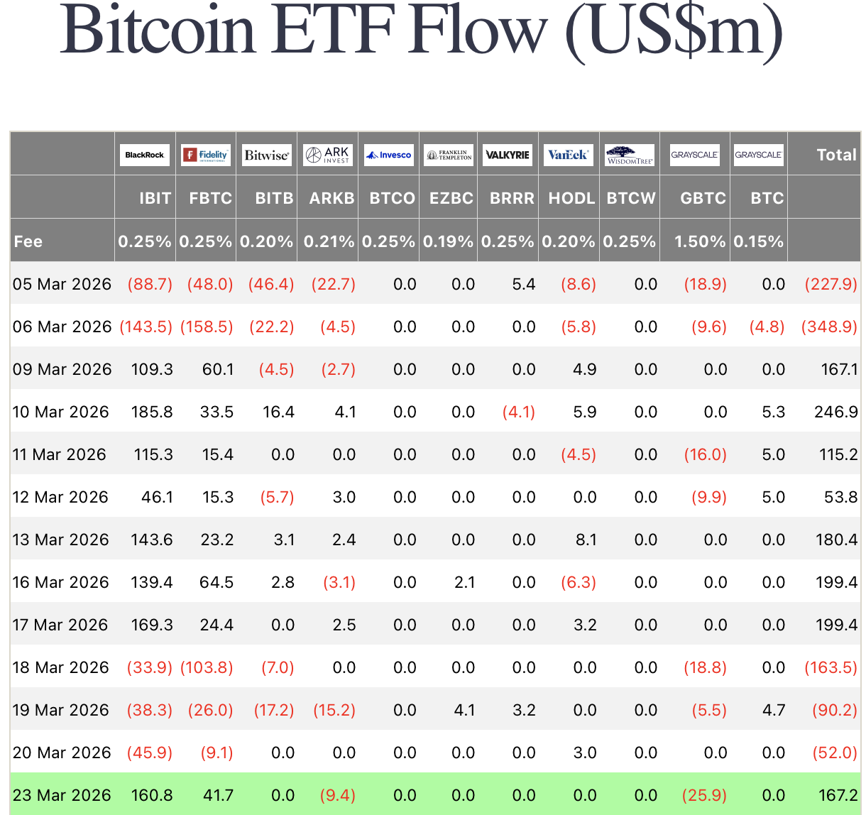 bitcoin etf flows