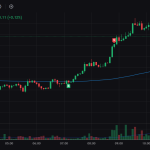EMA200 in crypto trading chart example