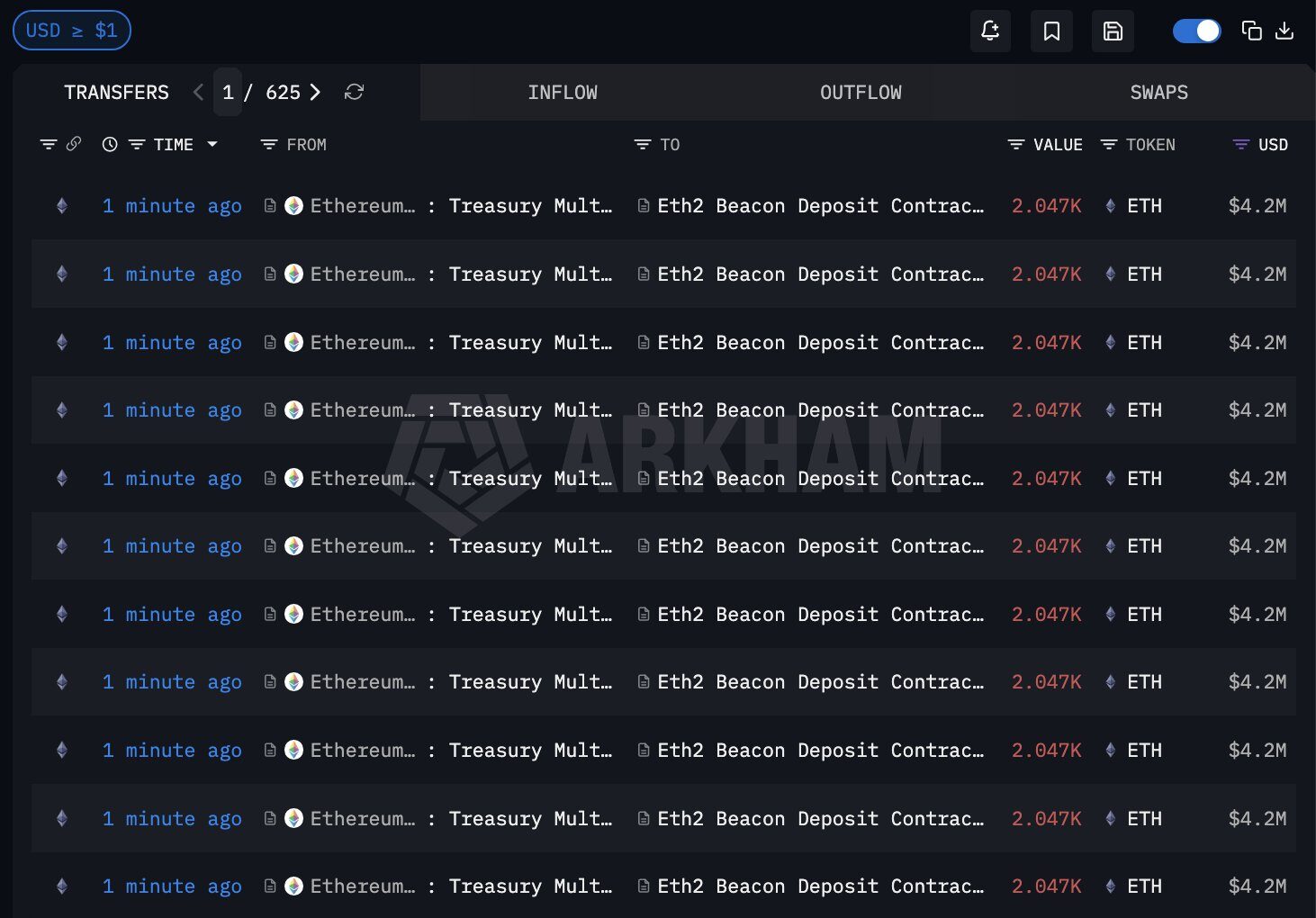 ethereum foundation staking
