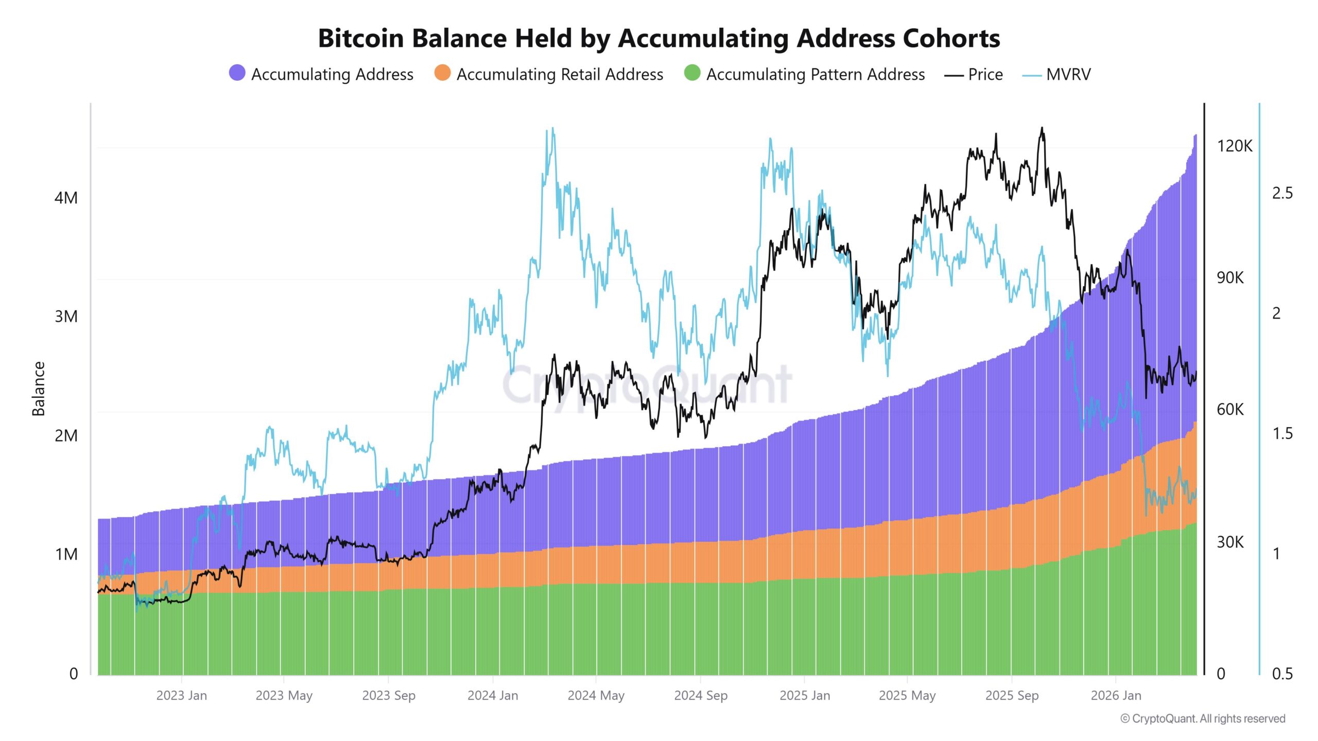 CryptoQuant chart 08-04-2026
