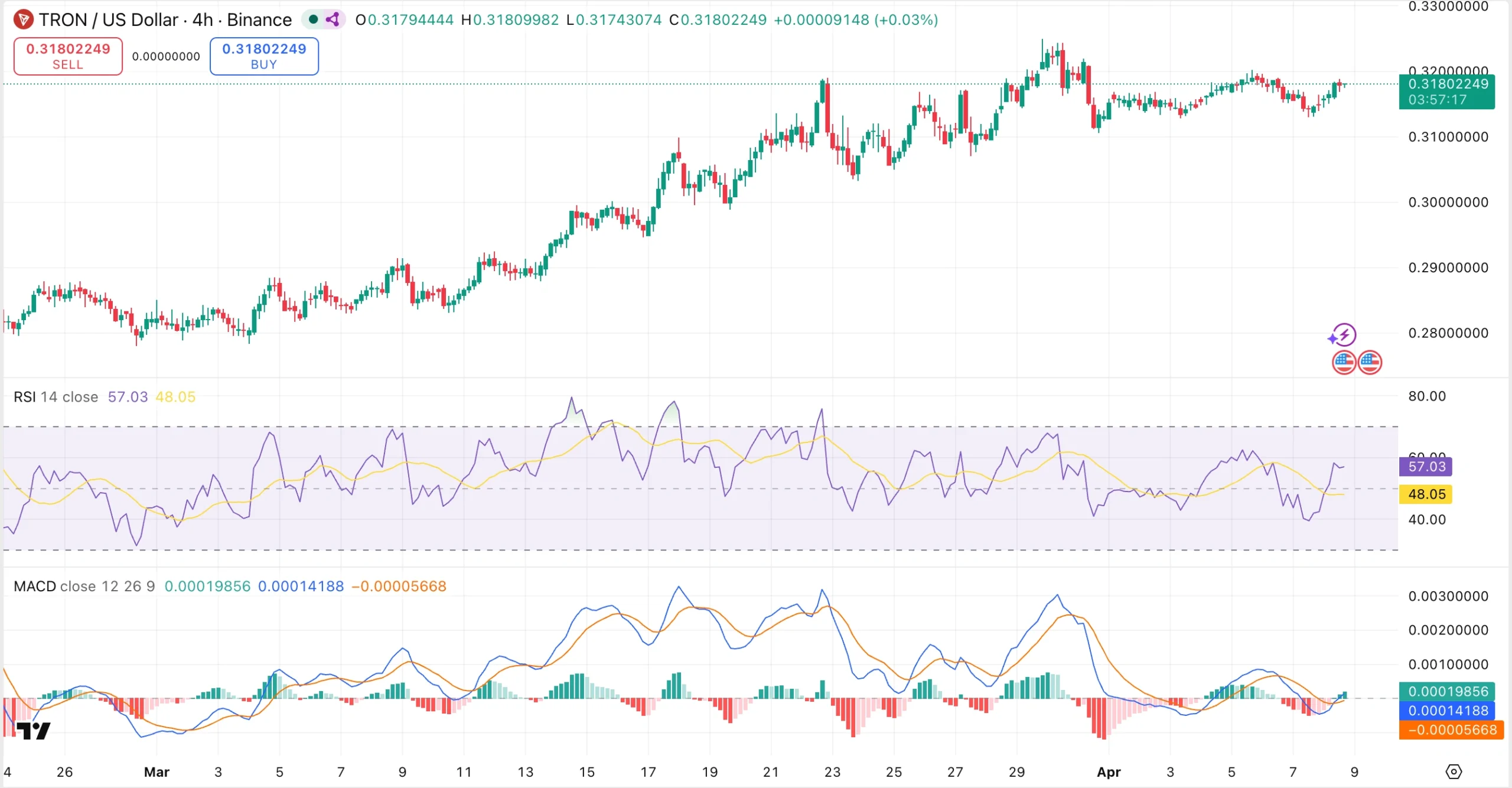 Tron Chart Tradingview - -08-04-2026-