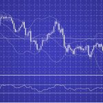 Bollinger Bands (BB)
