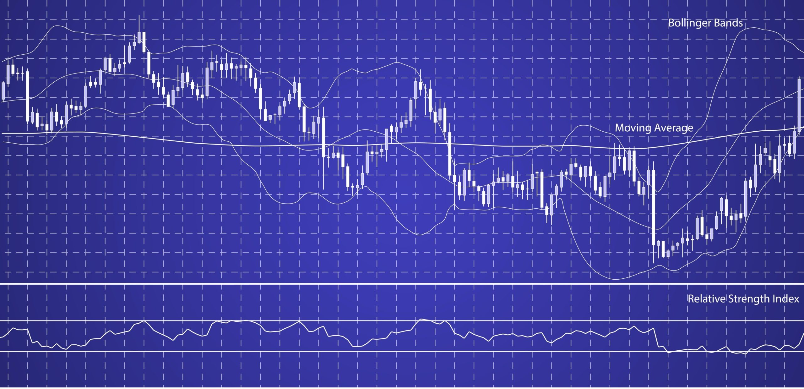 Bollinger Bands (BB)
