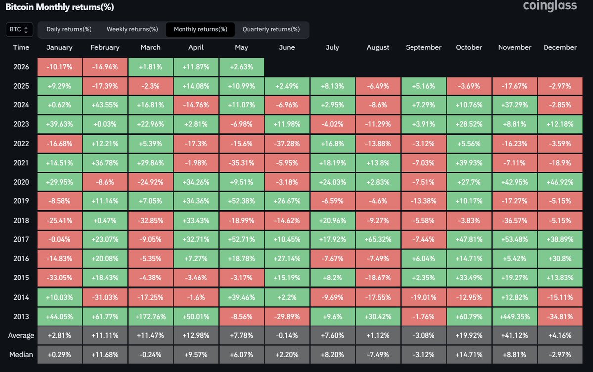 historical btc table