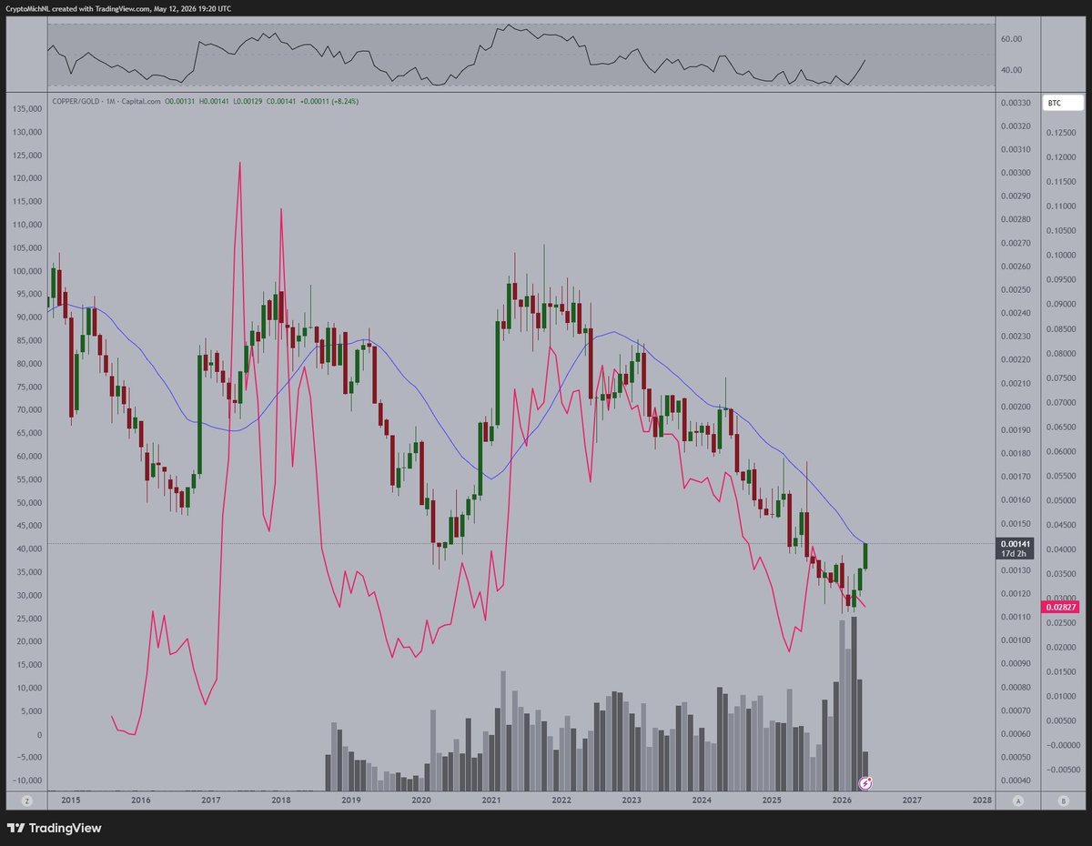 copper
