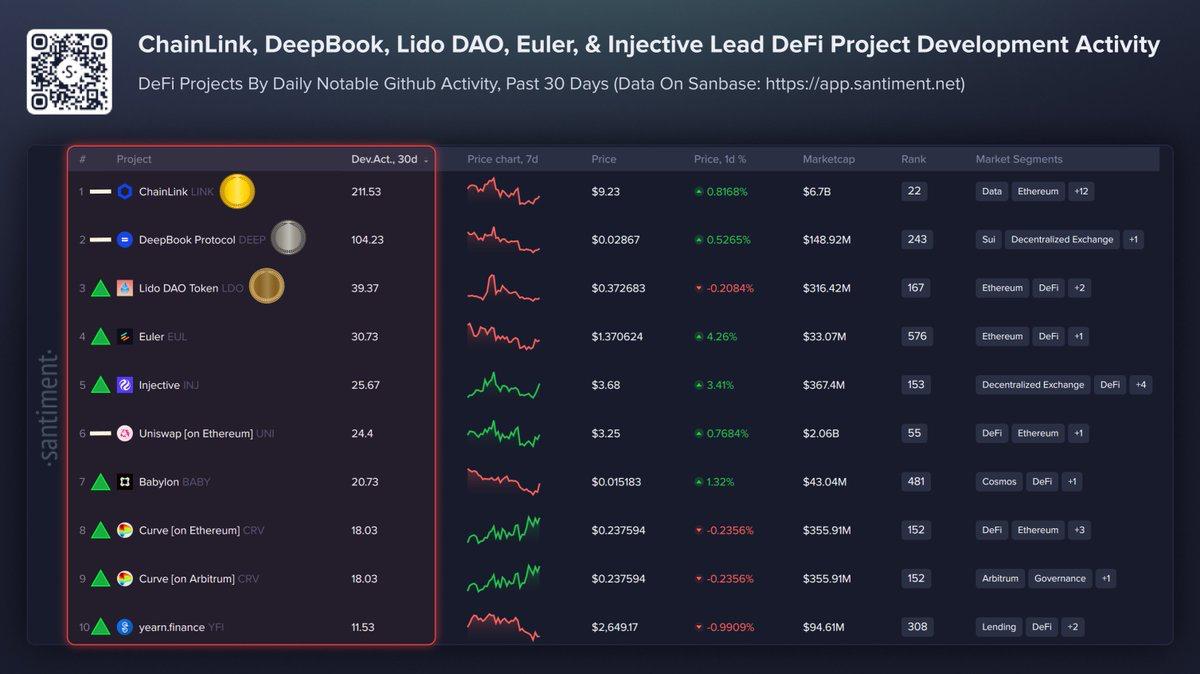 defi