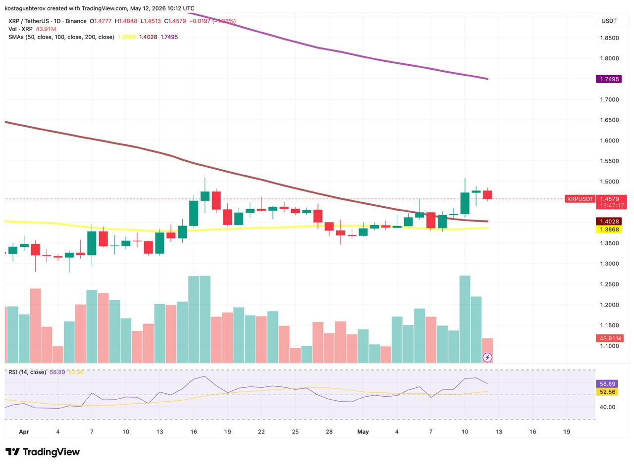xrp chart