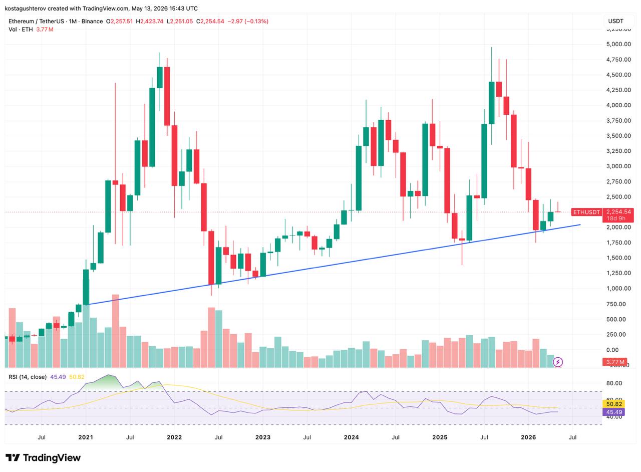 ethereum