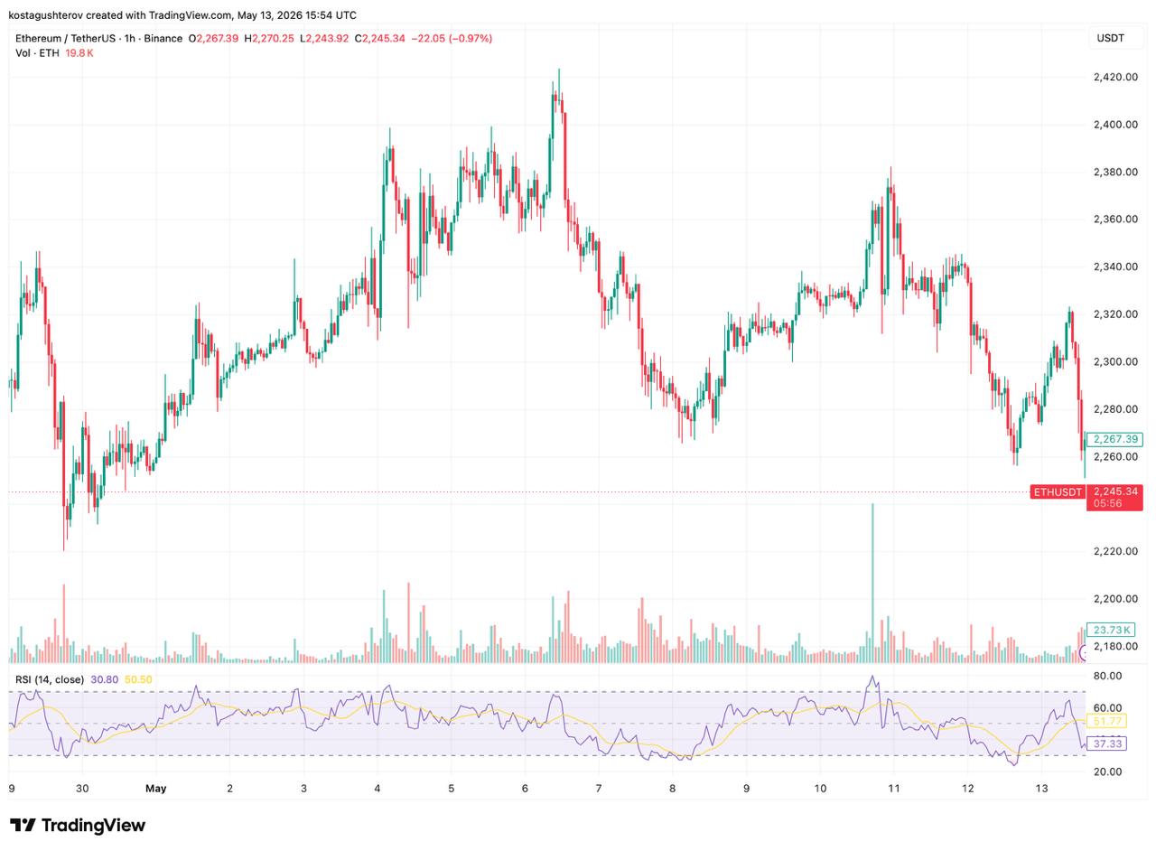 ethereum