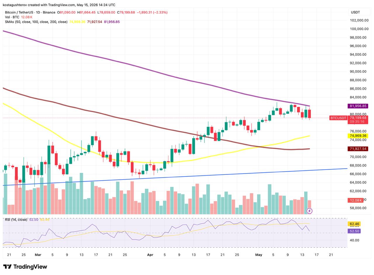 Bitcoin chart