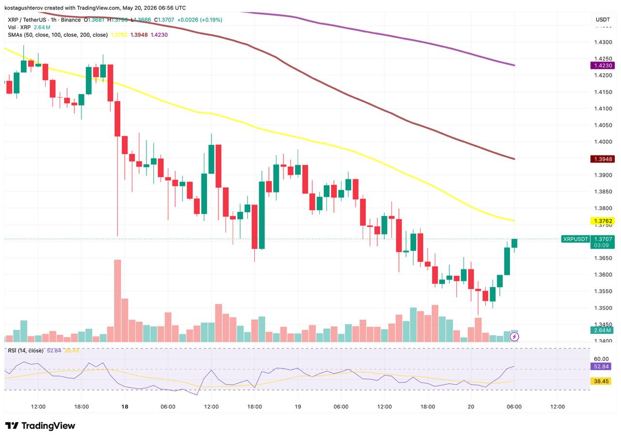 xrp chart