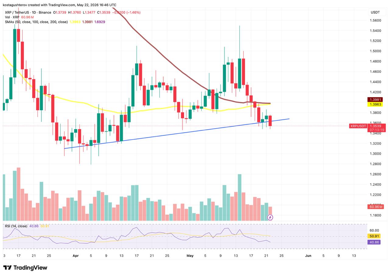 xrp chart