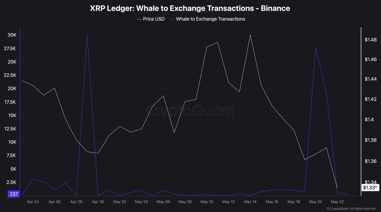 xrp