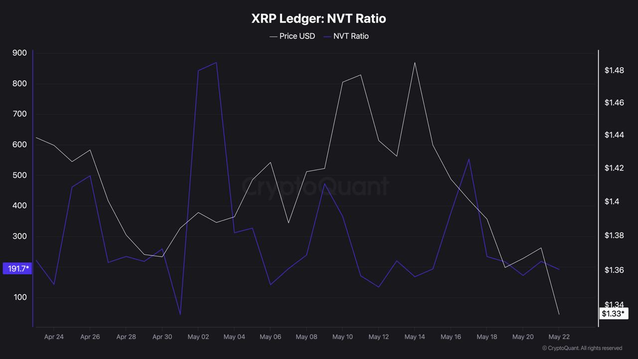 xrp