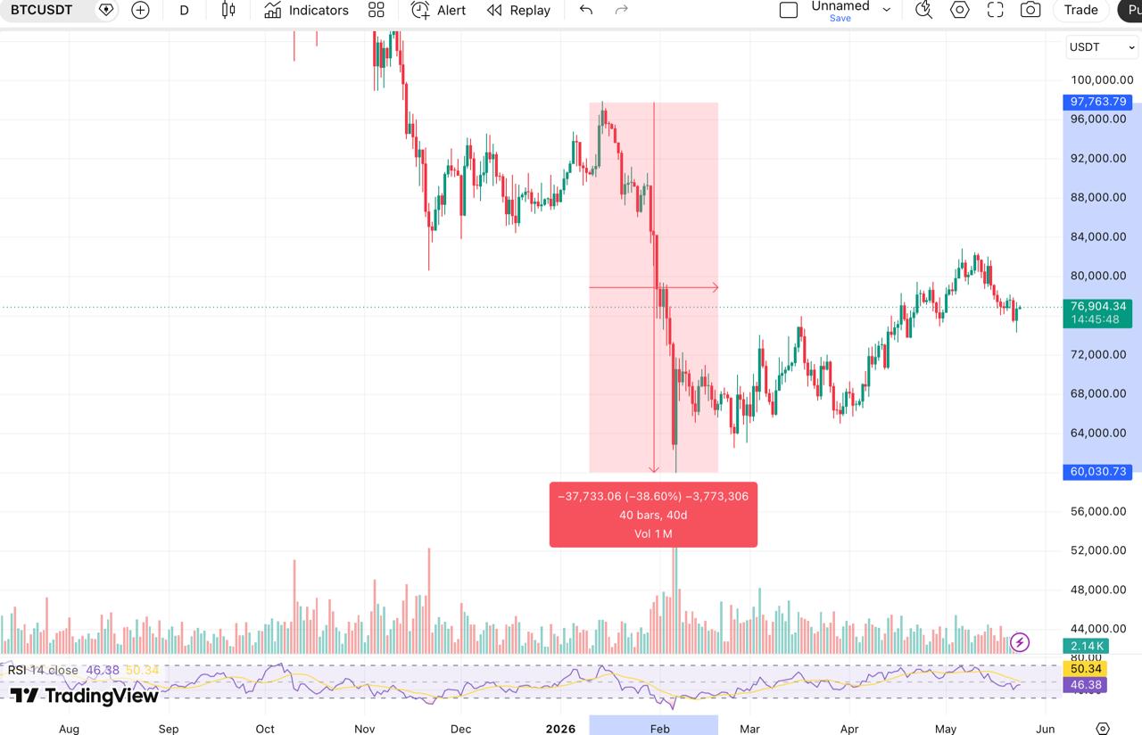 btc chart