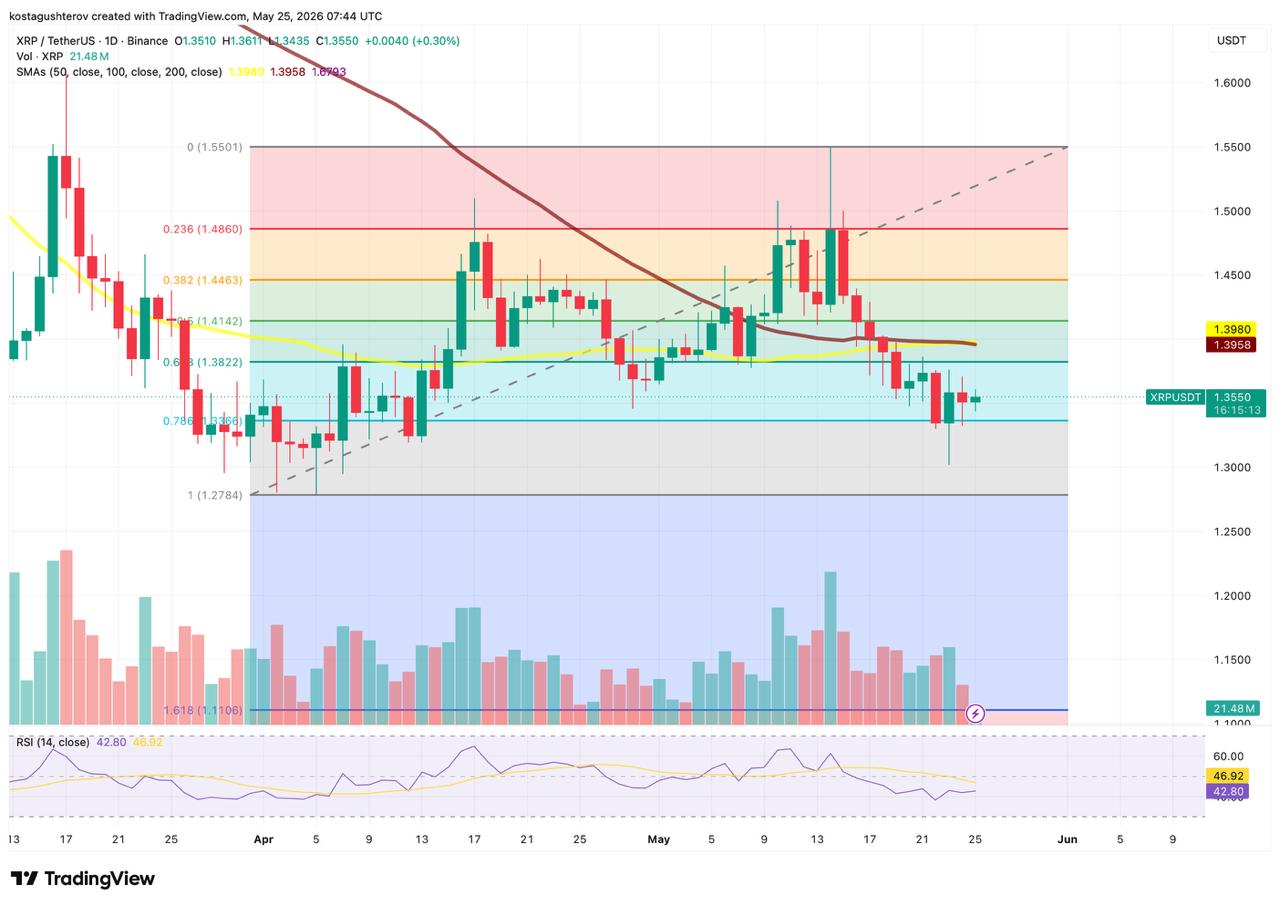 xrp chart